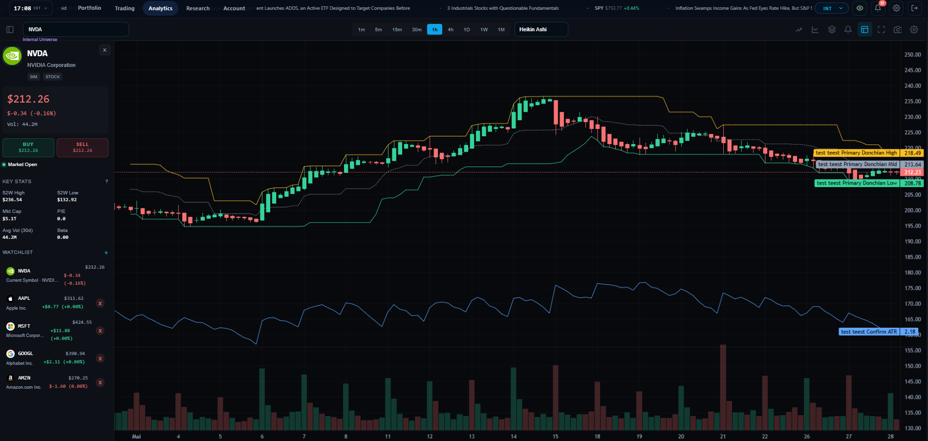 Chart Analysis workspace screenshot